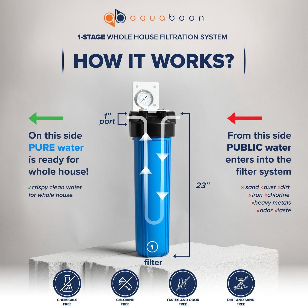 Aquaboon 20" x 4.5" Whole House Water Filter System | Universal Carbon Block CTO | Activated Coconut Shell Cartridge 5 Micron | Compatible with Tier1 FH-20-45-CARBON-KIT, Ronaqua RA-124-20-CT