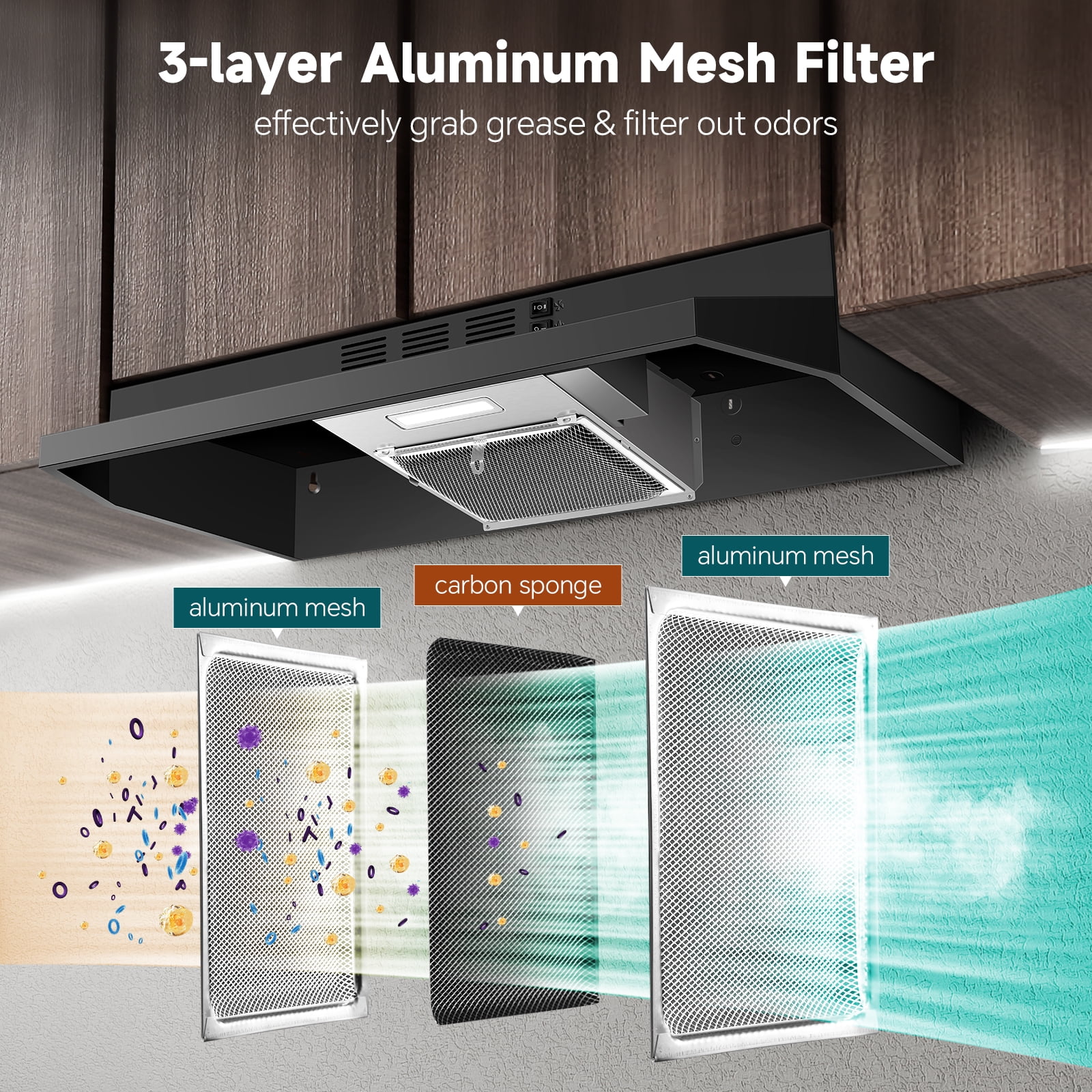 36 inch Under Cabinet Range Hood Stainless Kitchen Exhaust Vent 2 Speed with LED Bulb Filter 120V