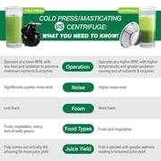 Omega Cold Press 365 Compact Masticating Vertical Juicer, 120W Low-Speed 3-Stage Auger, in Silver (JC3000SV13)