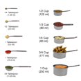 thumbnail image 4 of MITBAK Measuring Cup (Silver) 10-Piece Measuring Cups and Spoons Set | Sleek Stainless Steel Kitchen Gadgets | Premium Stackable Cooking and Baking Supplies | Upgrade Your Cooking Utensils Today, 4 of 4