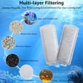 thumbnail image 5 of Tawatiler 6 Pack Fish Tank Filter Cartridges for Marina Slim Filters S10/S15/S20 - Quadruple Filtration - Replacement Filter Cartridges Aquarium Supplies for Marina Slim Filters, 5 of 6