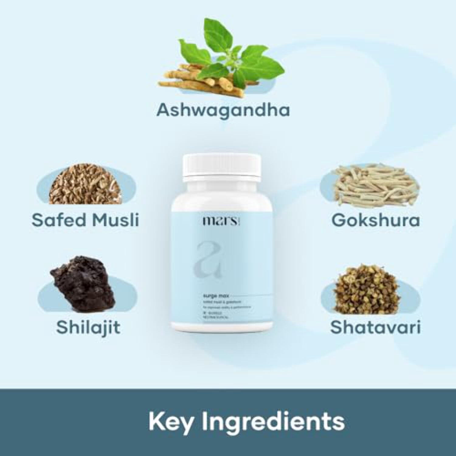 Mars by GHC Surge Max | Contains Shilajit, Ashwagandha, Gokshura, Safed Musli Capsules | Helps Boosttamina | Helps Maintain Overall Health (pack of 1)