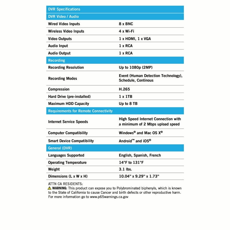 Hdvrc20x81 sale