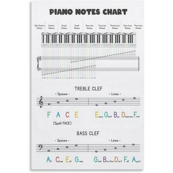 Piano Keyboard Music Theory Cheat Sheet, Music Education Wall Art Poster, Treble Bass Clef Piano poster  Wall Art Print Modern Family Bedroom Decor Posters