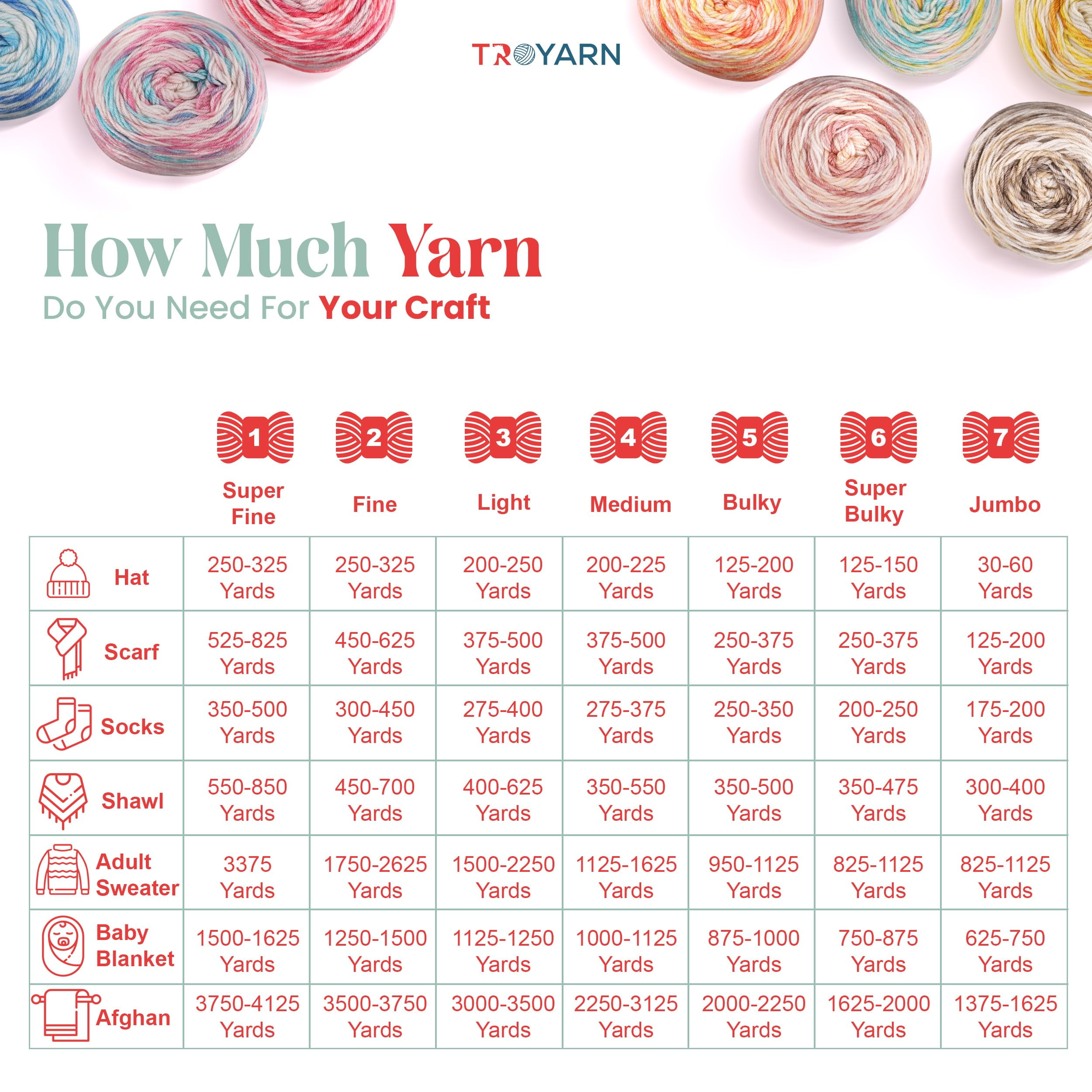 TROYARN Troyarn Royal Batik (1- Skeins Pack) Ombre Yarn with Rainbow Colors,Soft Yarn for Crocheting and Knitting%100 Anti-Pilling Acrylic 1x140 gr (1x383 yds) (10605)