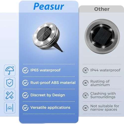 Peasur 24 Pack Solar Ground Lights Outdoor (Cool White), Solar Disc Lights, Solar Ground Lights Outdoor Waterproof