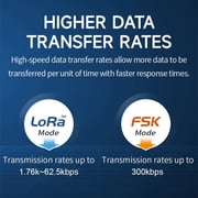LLCC68 433 ميجا هرتز Lora FSK وحدة FR SPI اللاسلكية E220-400M33S 33 ديسيبل متر مسافة طويلة 16 كم PA+LNA درجة صناعية عالية السرعة