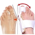 thumbnail image 1 of 2pcs Splint Big Toe Straightener Corrector Foot Pain Relief Hallux Valgus Correction Orthopedic Pedicure Foot Care, 1 of 4