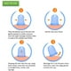 thumbnail image 5 of Juego de copas de masaje corporal de silicona especial para todo el cuerpo, cara, espalda y piernas, ventosas de silicona anticelulíticas, ventosas faciales, masajeador de vacío para celulitis, 5 of 6