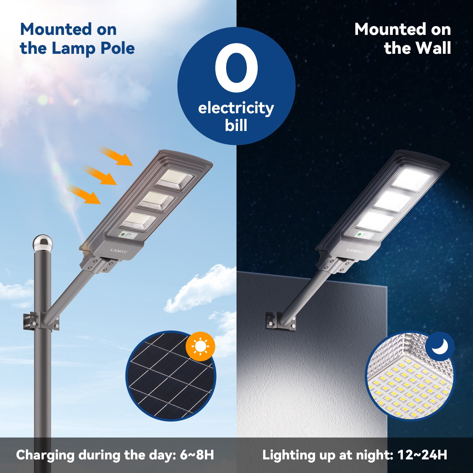 LANGY 120W Solar Street Lights Outdoor, 20000mAh 6500K Solar Parking Lot Lights Dusk to Dawn, IP65 Waterproof Solar Security Flood Lights with Motion Sensor for Yard, Garden, Parking Lot
