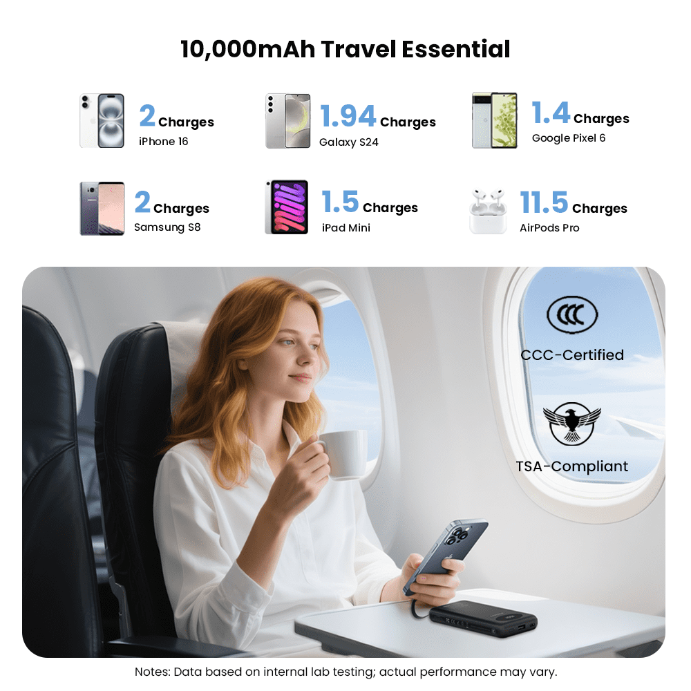 PISEN 3C Certified Power Bank ,10000mAh 20W Fast Charging Battery Pack, Travel Battery Pack Portable Charger with LED Display, Portable Charger with Built in Cable for iPhone, Samsung and More