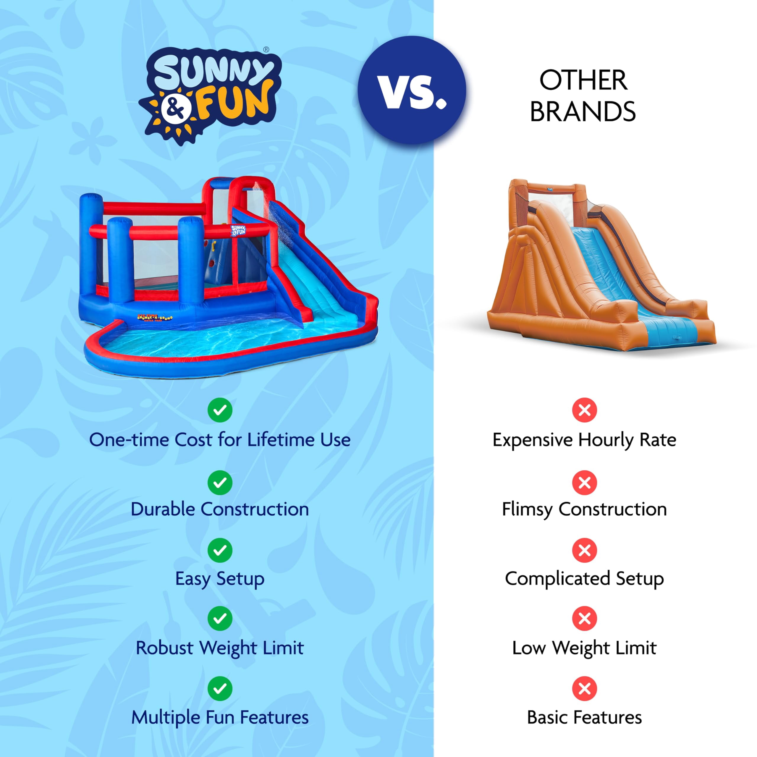 Sunny & Fun Fun Inflatable Water Slide Park with Bounce House & Splash Features