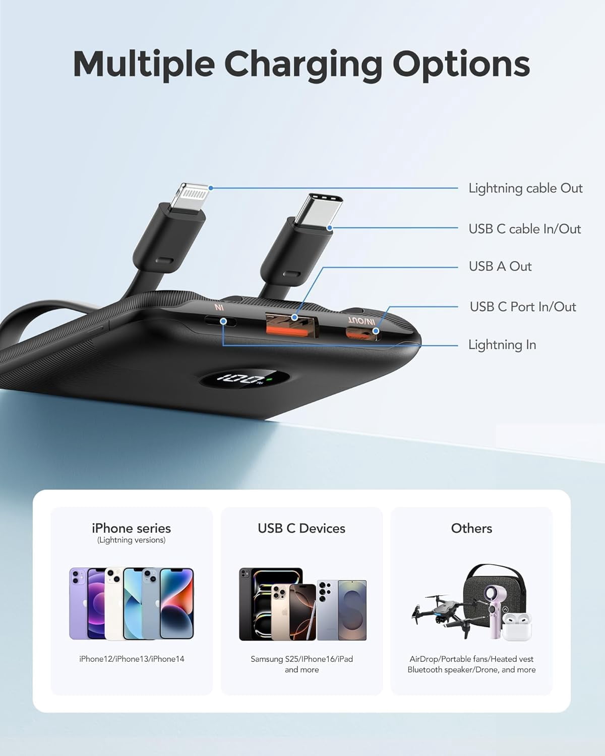 RGHJAR-Mini Portable Charger with Built-in Cables 22.5W Fast Charging Power Bank USB-C Small Battery Pack 10000mAh Travel Essential Slim Battery for iPhone 17/16/15/14, Samsung 25/24, and More