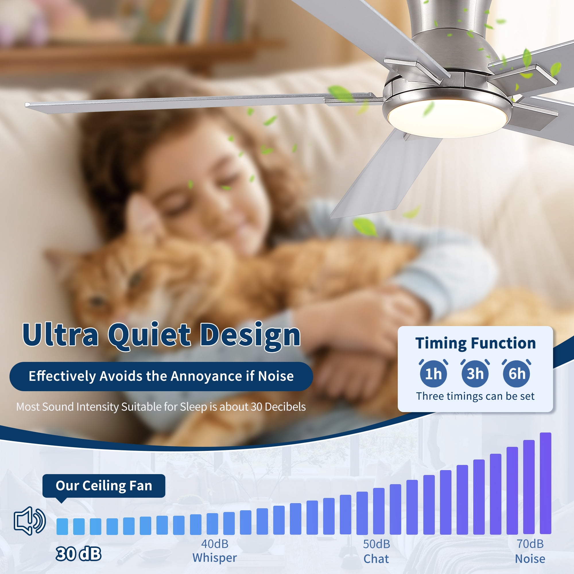 Leumius 52" Ceiling Fan with Light and Remote with Quiet DC Motor, Reversible Blades, Dimmable 3CCT LED Light for Living Room Bedroom Brushed Nickel