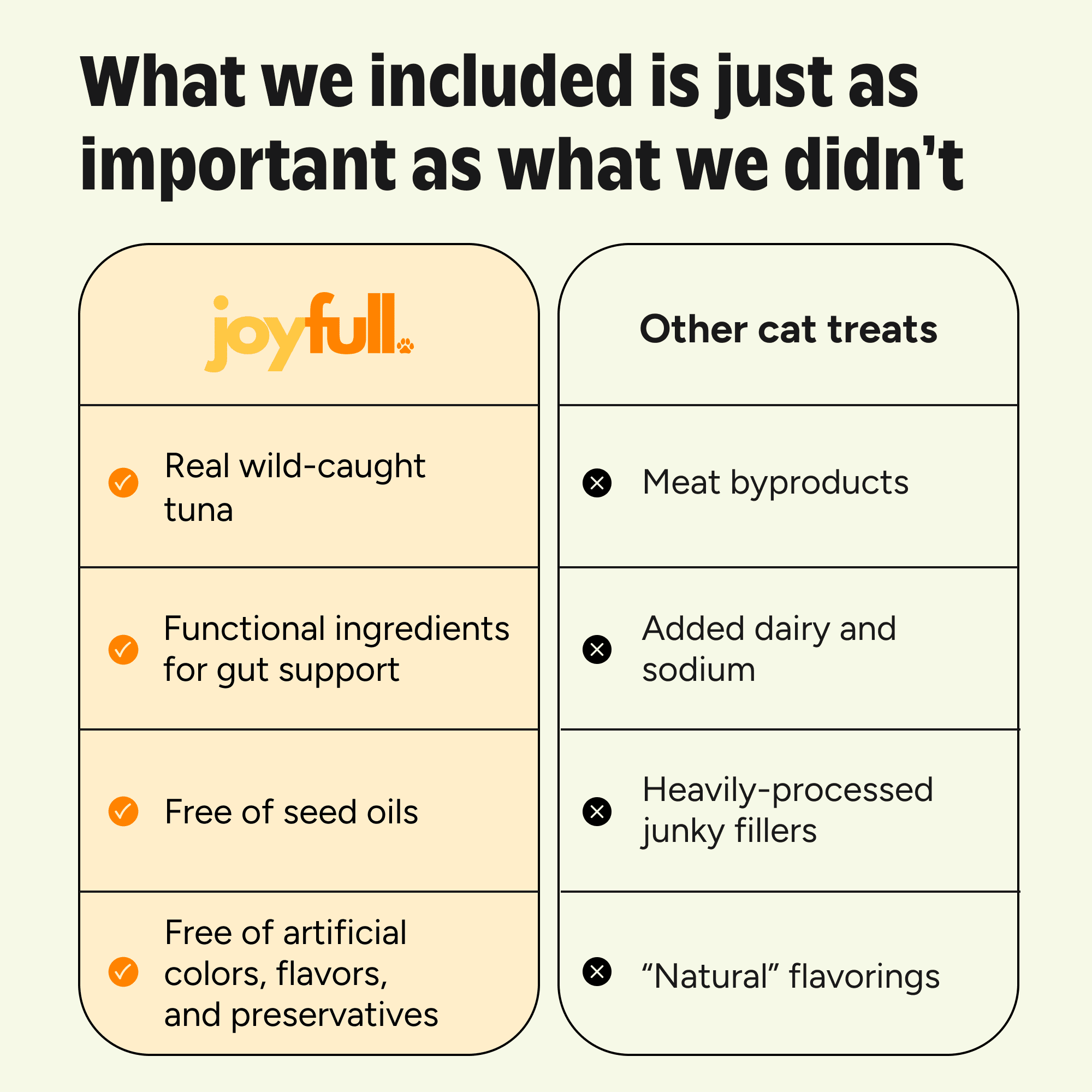 Joyfull Lickable Cat Treats with Prebiotics – Wild-Caught Tuna – Supports Digestive Health – 24 Tubes (0.5 oz Each)