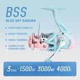 thumbnail image 3 of MixMart 1500-4000 Spinning Fishing Reel 5.2:1 GearRatio Max Drag 8kg Smooth And Sensitive For Long Distance Casting, 3 of 6