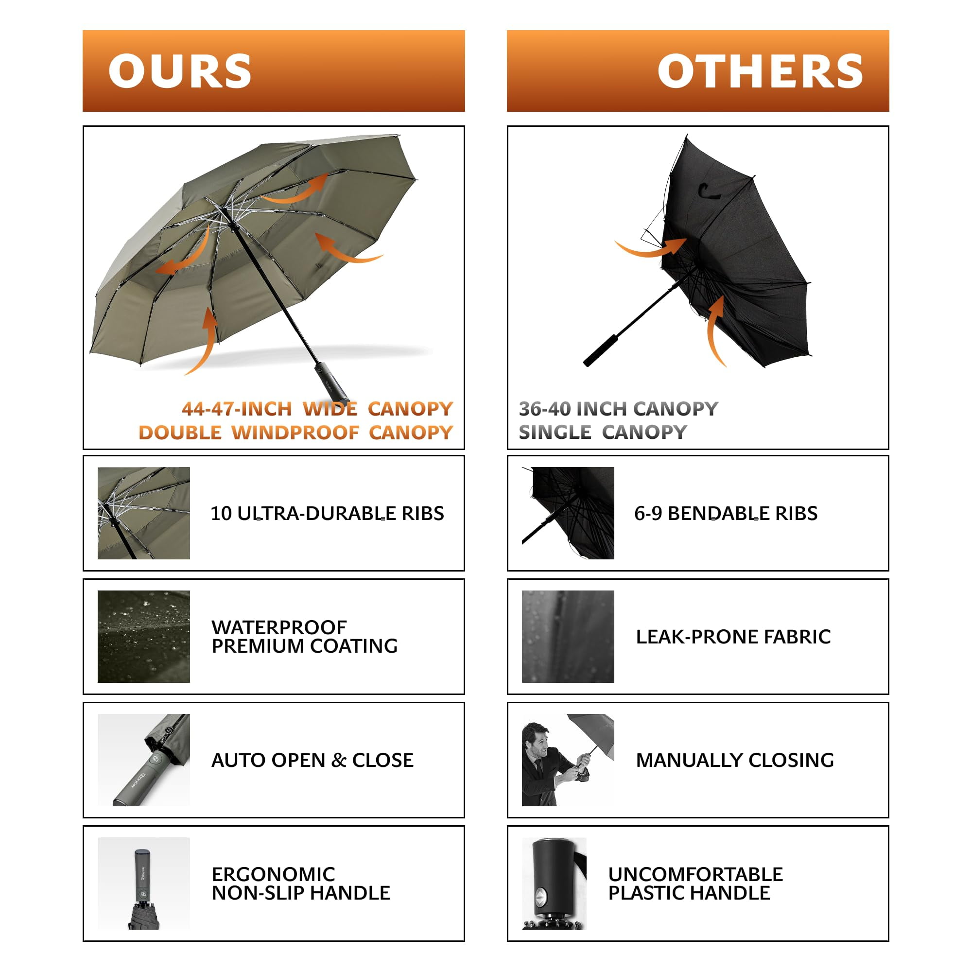 DryDay 47” Premium Umbrellas for Rain, Large Windproof Double Canopy Umbrella, 10 Aluminum Ribs, Sturdy Frame, Auto Open Close Unique Handle, Windproof & Waterproof Umbrella for Women & Men, Khaki