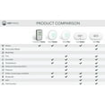 thumbnail image 4 of Airthings Conrentium Home Radon Detector, 4 of 12