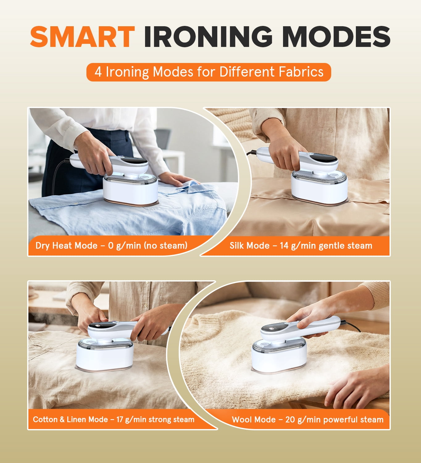 Loheer Steamer for Clothes, 1200W Handheld Garment Steamer with 10s Fast Heat & LCD Display, 4 Steam Levels, 90° Swivel Handle, Portable Travel Steam Iron for Home & Trip