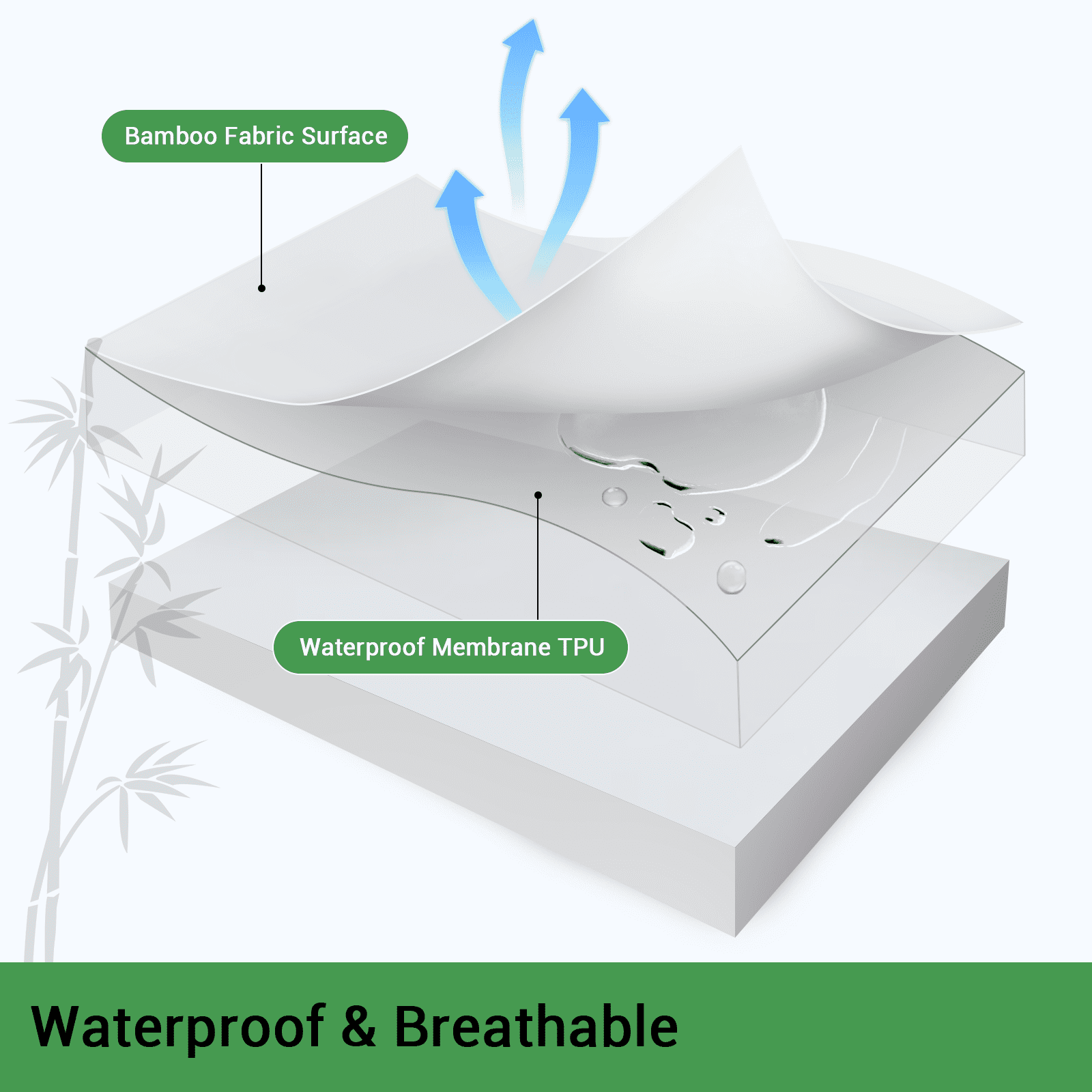 2 Pack 28"x52" Waterproof Breathable Crib Mattress Protector, Quilted Fitted Crib Mattress Pad Noiseless Soft Toddler Deep Pocket Fit Up 11 Cover