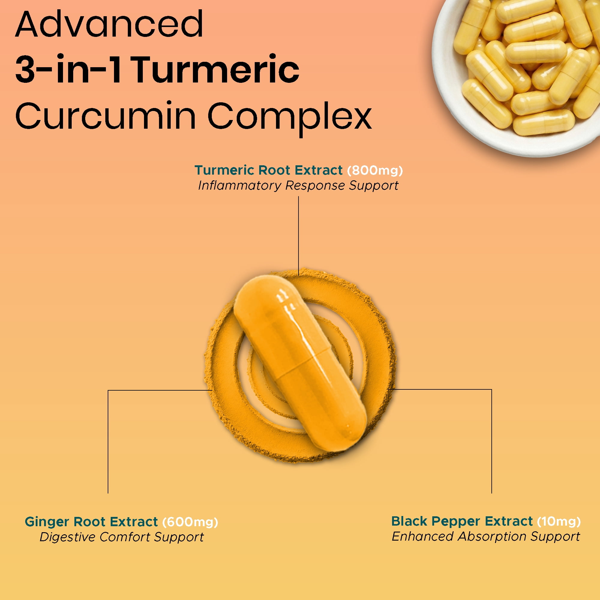 Turmeric Curcumin Wellness Complex, 1410mg – 60 Capsules with Ginger & Black Pepper for Enhanced Absorption, Third-Party Tested