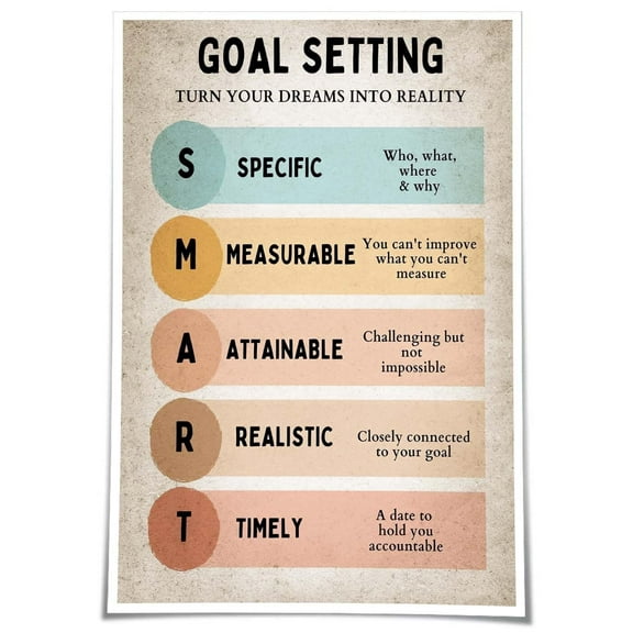 Smart Goals Poster Positive Wall Art Mental Health Poster Therapy Office Decorative Pictures Painting Canvas Set Living Room Decoration Items