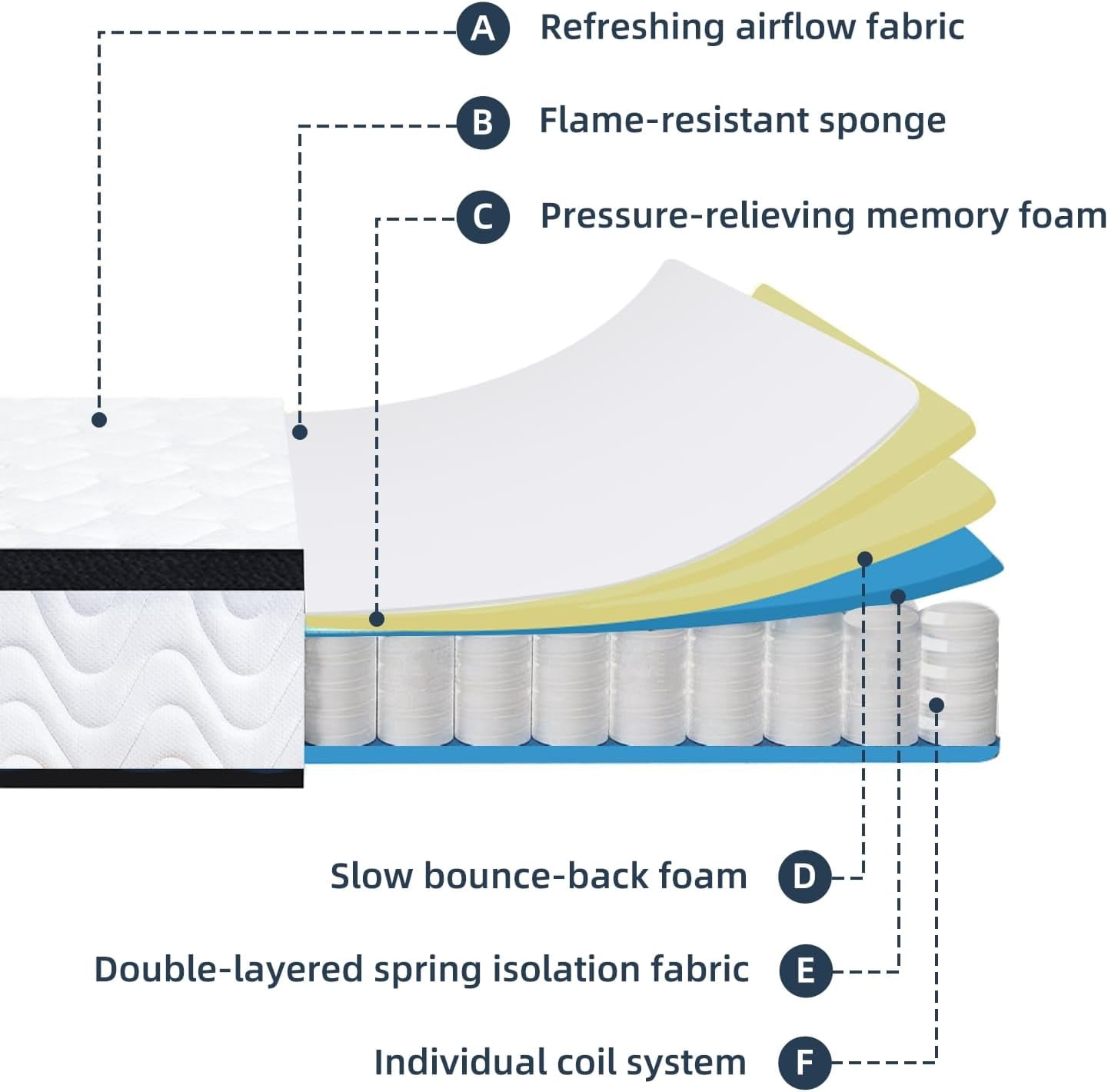 Queen Mattress, 10" Memory Foam Mattress in a Box, Cooling Gel & Bamboo Charcoal Infused Bed, Graphene Fabric Cover, 60"*80"