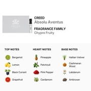 Creed Mens Absolu Aventus EDP Spray 0.057 oz Fragrances 3508440251329