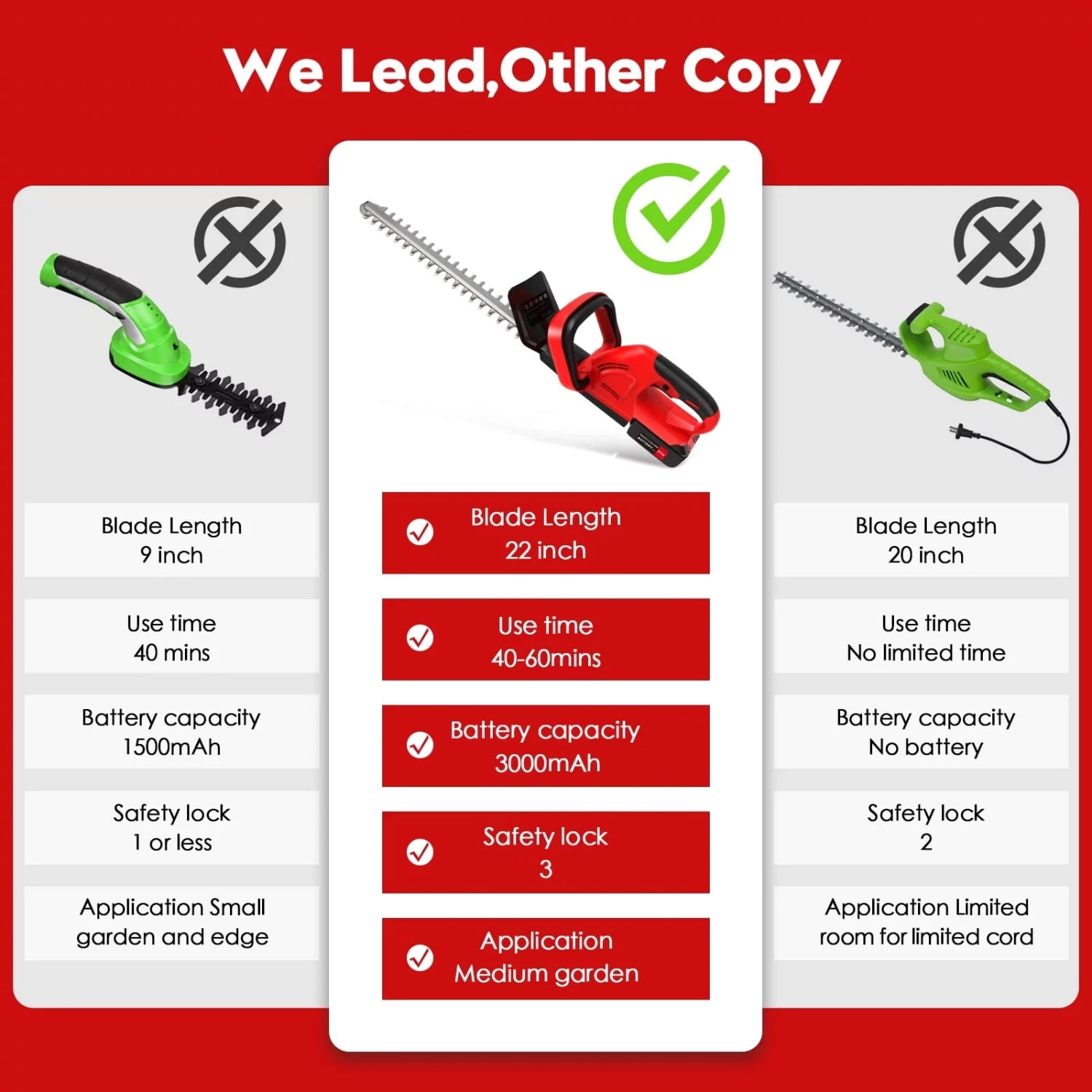21V Cordless Hedge Trimmer with 22" Dual Blades, 2 Batteries & Charger Included, Lightweight & Compact with Splash Guard, Safety Switch for Yard, Garden, Landscaping