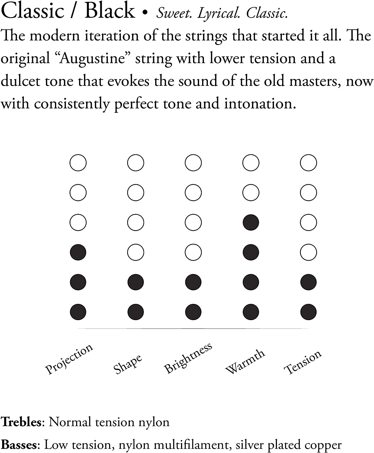 Augustine Strings 362579 Low Tension Nylon Guitar Strings, Classic & Black