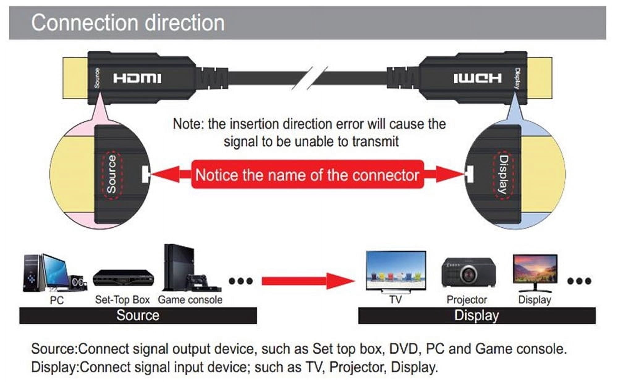 AUBEAMTO 8K HDMI 2.1 Fiber Optic Cable 33ft Supports 4K@120Hz, 8K@60Hz, 7680x4320 Resolution, 48Gbps for PS5 PS4 HDTV etc