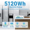 thumbnail image 2 of Redodo 24V 200Ah LiFePO4 Lithium Battery, Built in 200A BMS, Max. 5120Wh Energy, up to 15000 Deep Cycle Lithium Battery, Perfect for Solar Home System, RV, Off Grid, Marine, 2 of 7