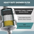 thumbnail image 4 of Afoxsos Heavy-Duty No BS Removable Shower Head Filter for Hard Water, Chlorine, Water Softener Shower Head Filter (1-Pack), 4 of 8