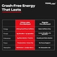thumbnail image 3 of Prime Labs Pre Workout Powder for Men - with Citrulline Malate, Beta-Alanine, and Natural Caffeine - Energy, Focus, Power - Blue Lemonade Flavor - 30 Servings, 3 of 9