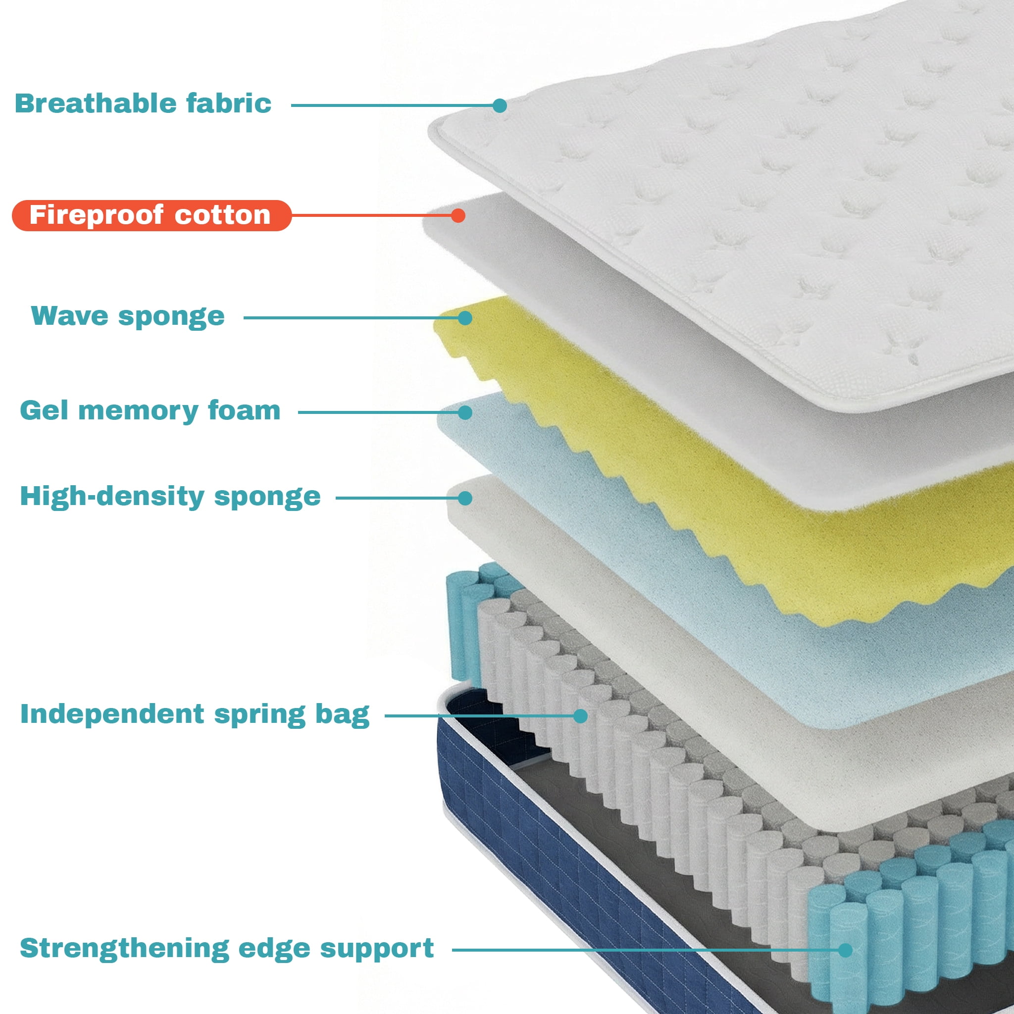 12" Twin Hybrid Mattress in a Box, Memory Foam and Pocket Springs, Medium Firm, Deep Sleep, Breathable, Back and Shoulder Pain Relief, Motion Isolation