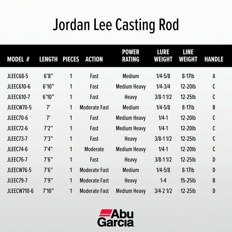 Abu Garcia 7'3” Jordan Lee Fishing Rod, 1 Piece Casting Rod 