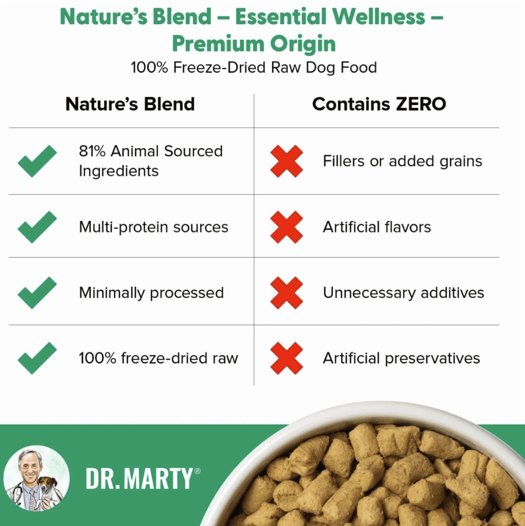 Dr. Marty Nature's Blend Premium Origin Freeze Dried Dog Food, 16-oz (3 Pack)