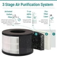 thumbnail image 4 of Slevoo Air Purifiers Remove 99.97% of Dust, Smoke, Pets Dander, Pollen, Odors, 450 Sqft, Black, 4 of 7