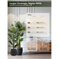 thumbnail image 4 of Luz de cultivo GLOWRIUM 48W de doble cabezal ajustable hasta 180 cm, 4 of 7