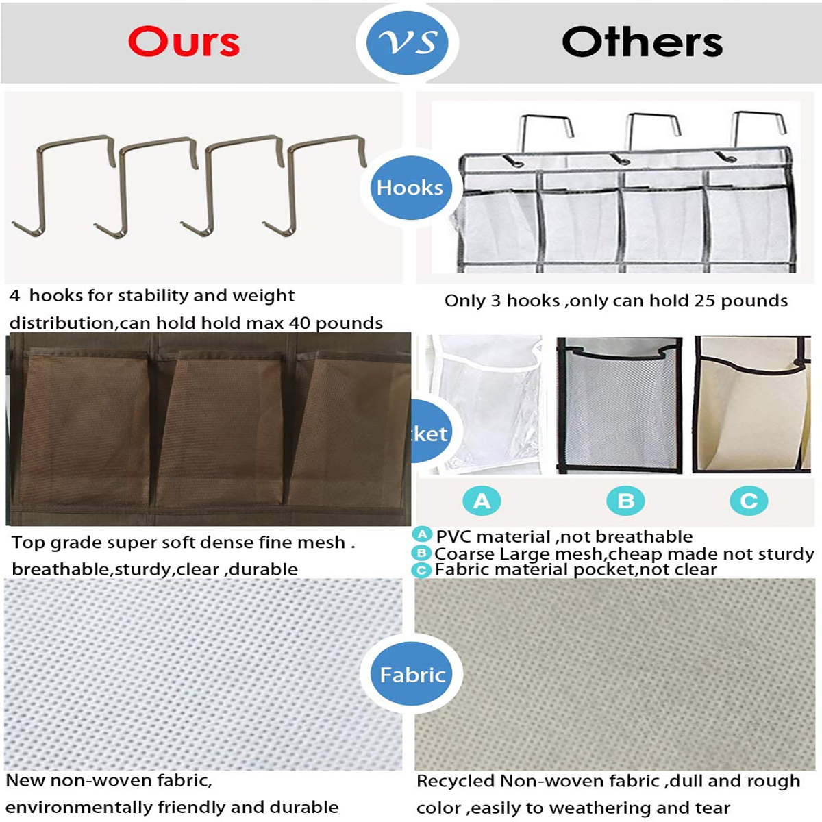Door Organizers for Shoes, 24 Mesh Pocket Shoe Organizer for Home