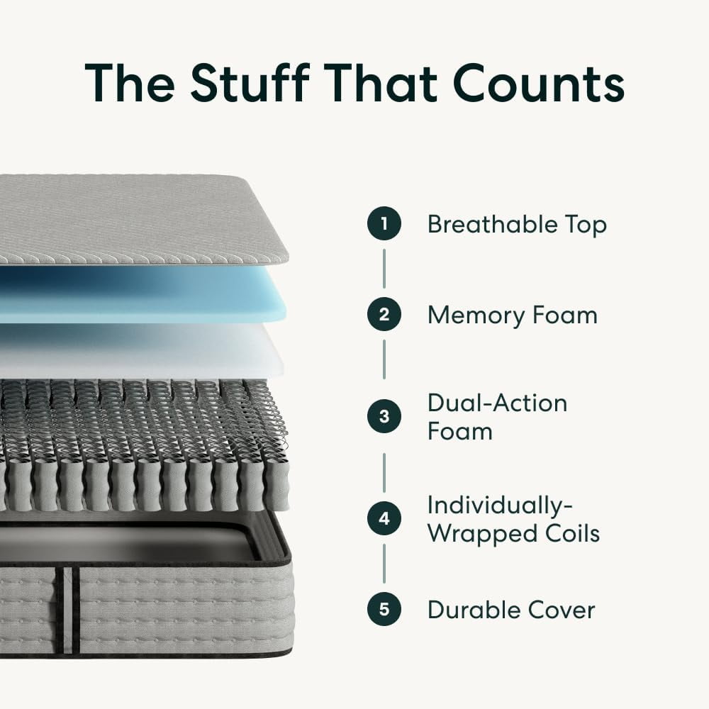 Siena 10” Signature Hybrid Queen Mattress – Medium Firm - Memory Foam & Innerspring System – 180-Night Trial – Pressure-Relief – Mattress in a Box