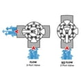 thumbnail image 2 of Rx Clear 1-1/2 Lube Free 2 Port Valve, 2 of 2