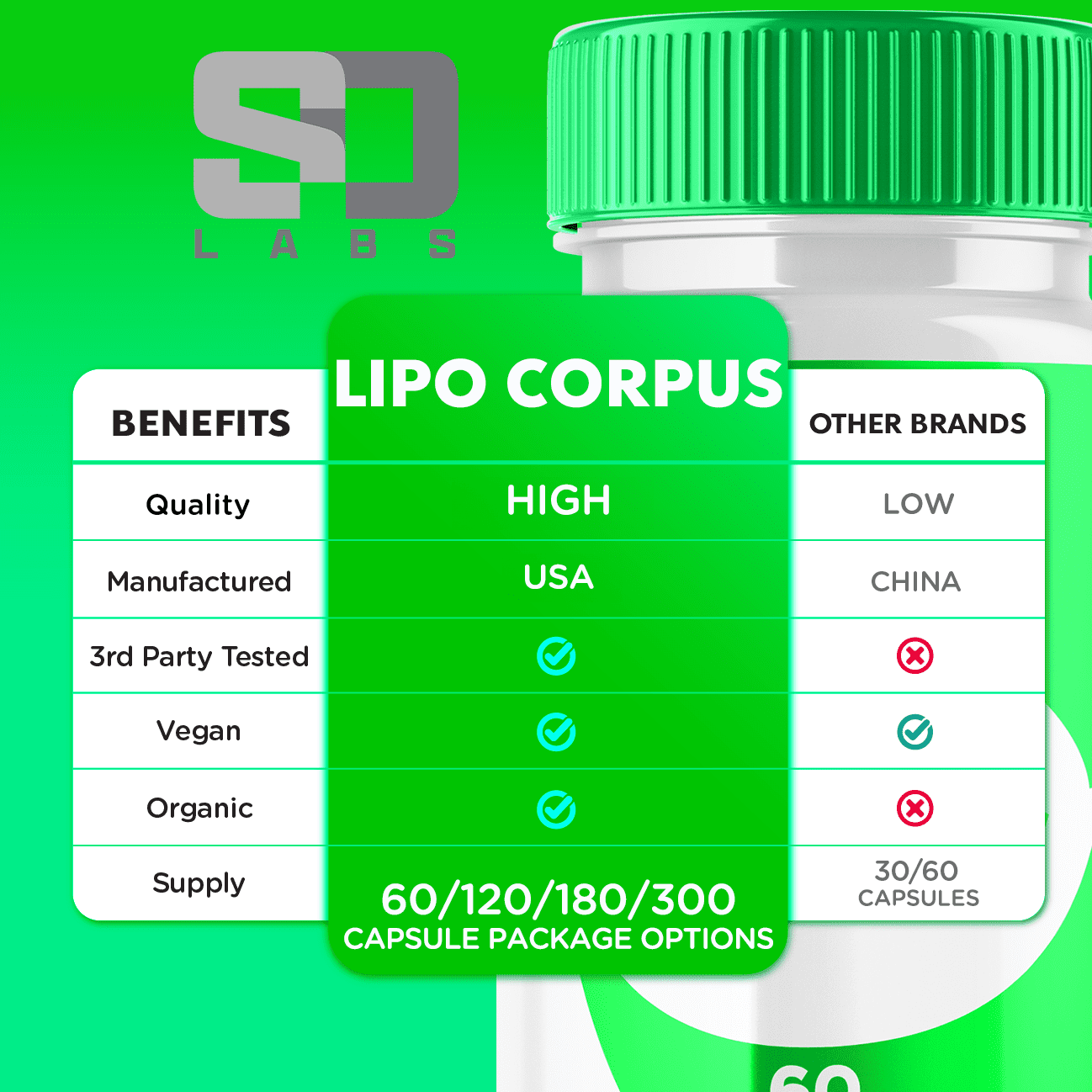 Lipo Corpus Pills Advanced Fitness and Energy Support Supplement All Natural Lipocorpus 300 Capsules