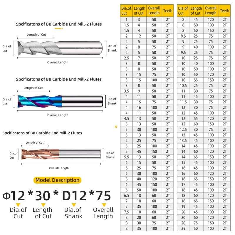 End Mill 2F Solid Carbide 2 Flutes Slot Milling Cutter Machining Metal Aluminum Steel Wood 55HRC Cutting Tool 1mm~20mm ,Great Multi-Purpose Application