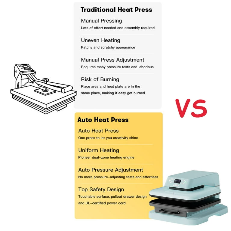 HTVRONT 15x15 Auto Heat Press Machine Sublimation Printer Transfer HTV  Vinyl 841538510971