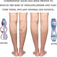 thumbnail image 3 of Bas de Compression pour Femmes Hommes, 20-30mmHgtHauts-Bas de Compression pour Varices, 3 of 4