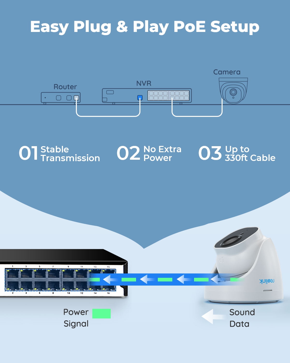 Reolink 4K 8MP Outdoor Security PoE Camera Wired System,16CH NVR 8pcs Cam Smart Detection,24-7Record