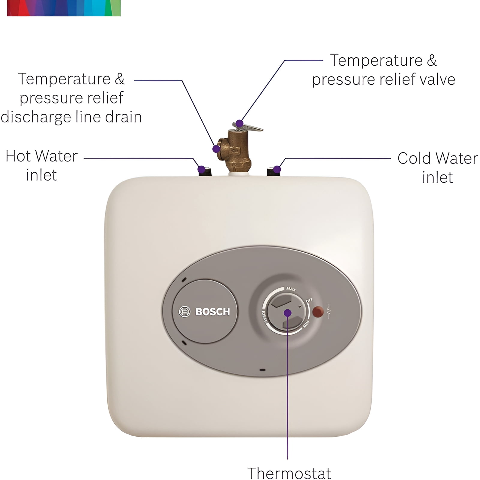 Bosch Tronic 3000 2.5 gal. Electric Water Heater