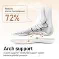 thumbnail image 2 of Sneakers for Women Comfortable Business Casual Tennis Shoes Lightweight Slip on Footwear Women's Fashion Retro Sneakers, 2 of 6