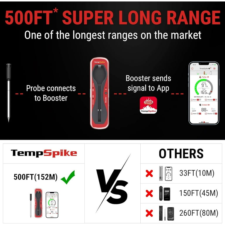 ThermoPro TempSpike Review